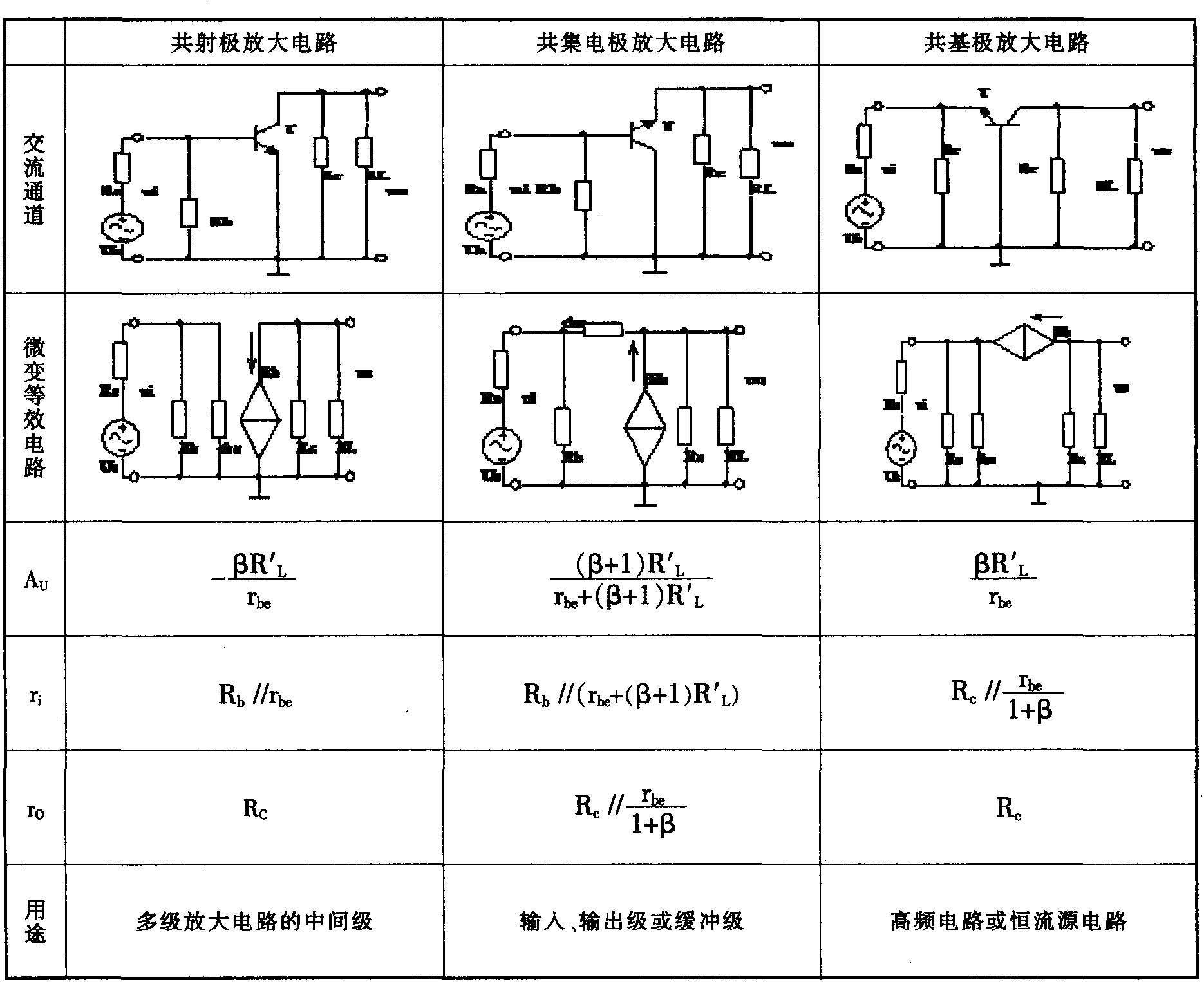 五、晶體三極管